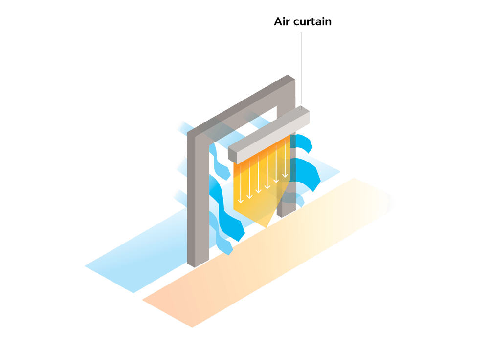 Air Curtain Diagram